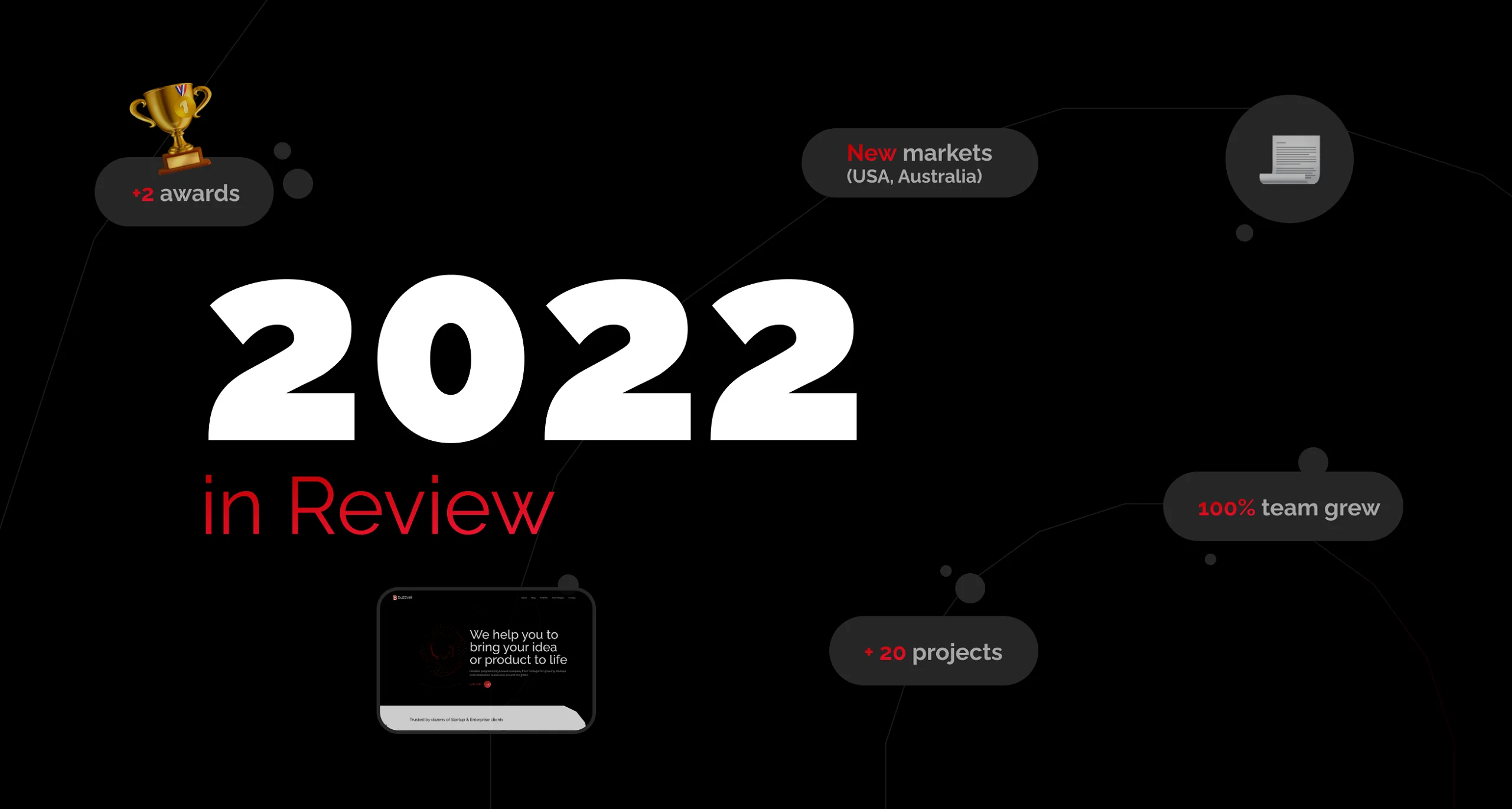 Buzzvel Year in Review 2022